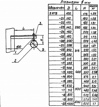 Детали крепления воздуховодов. Серия 5.904-1 Кронштейн с подвеской 5КГВ